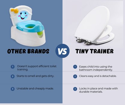 Tiny Trainer™ - Toilet Seat w/ Mini Toddler Seat